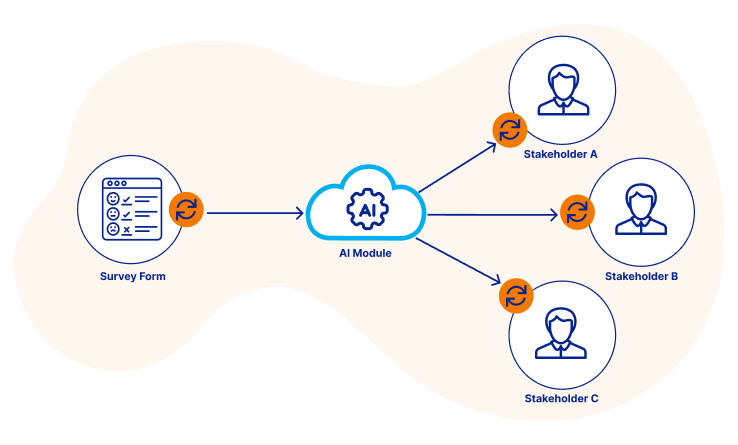 AI Diagram