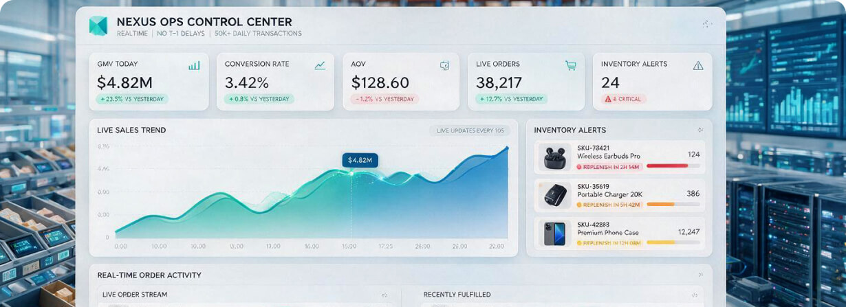 eCommerce Real-Time Operations