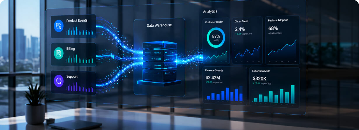 SaaS Product Analytics Pipeline