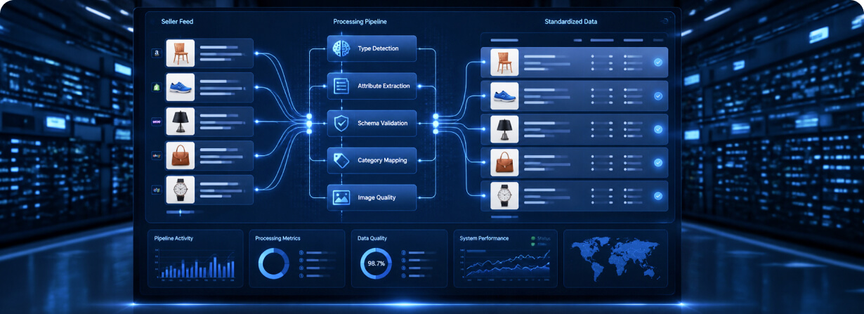 eCommerce Product Data Processing