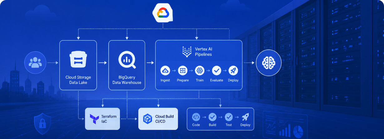 GCP ML Infrastructure