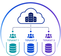 DB-per-tenant