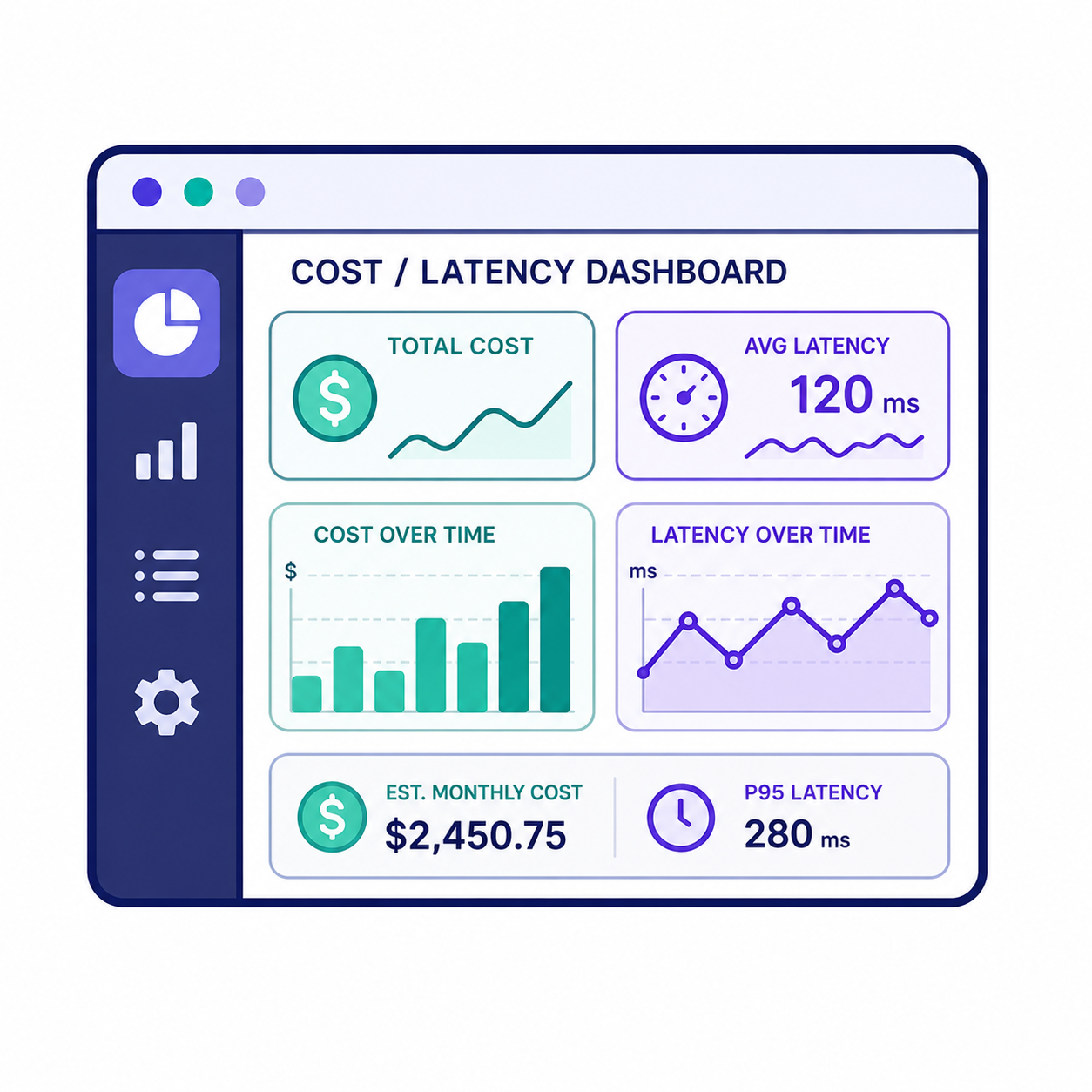 custom cost/latency dashboards