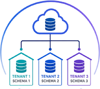 schema-per-tenant