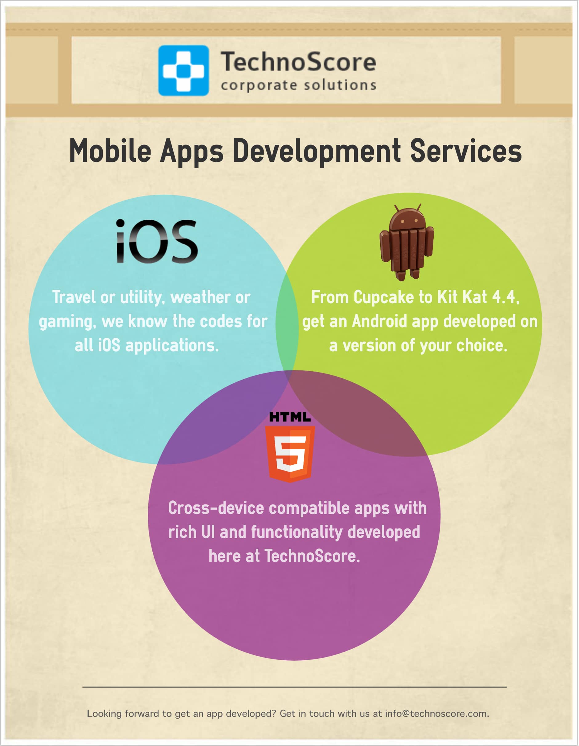 Mobile apps development services