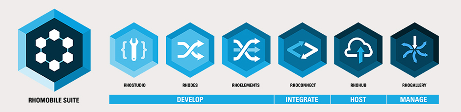 Motorola has launched RhoMobile Suite 5.0 for cross-platform mobile app development!