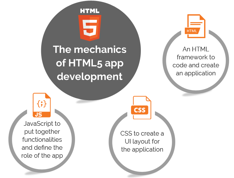 HTML5 app development company