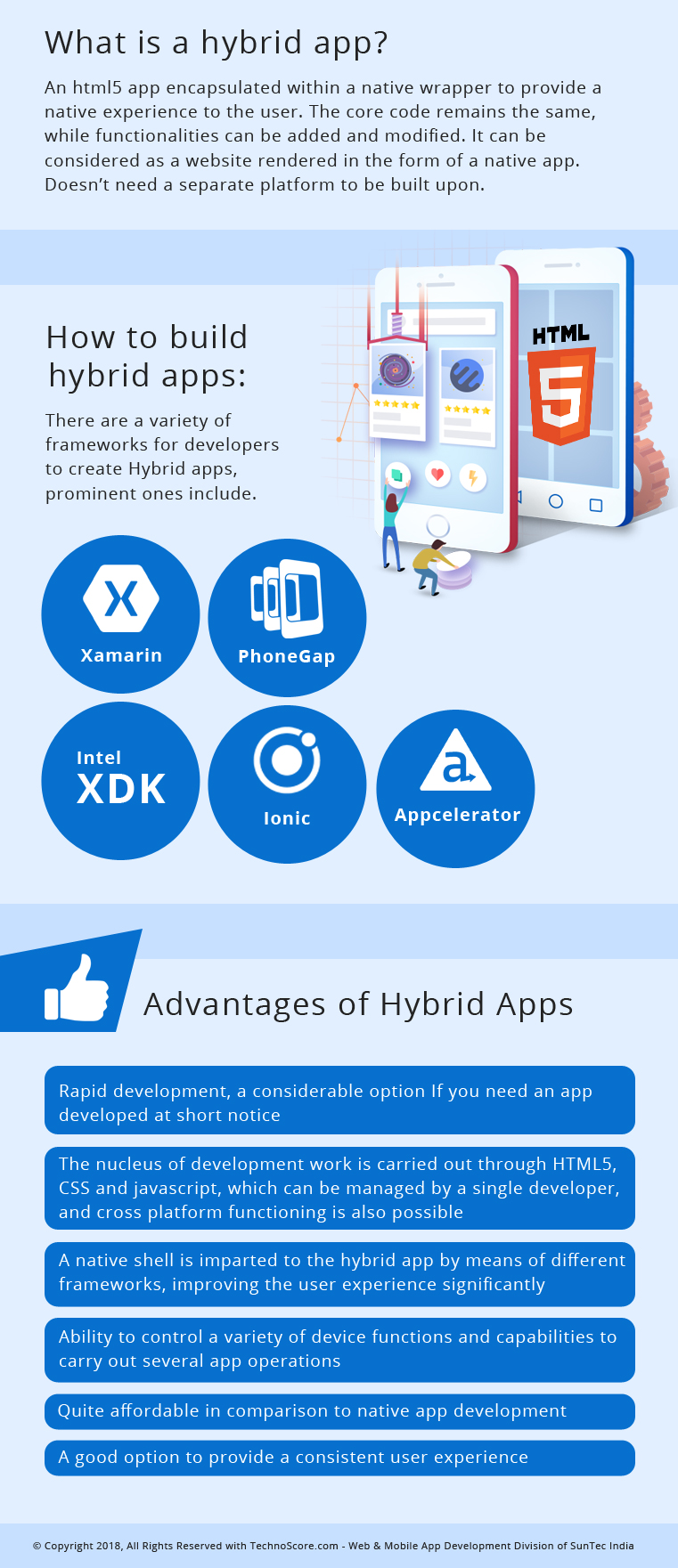 hybrid app