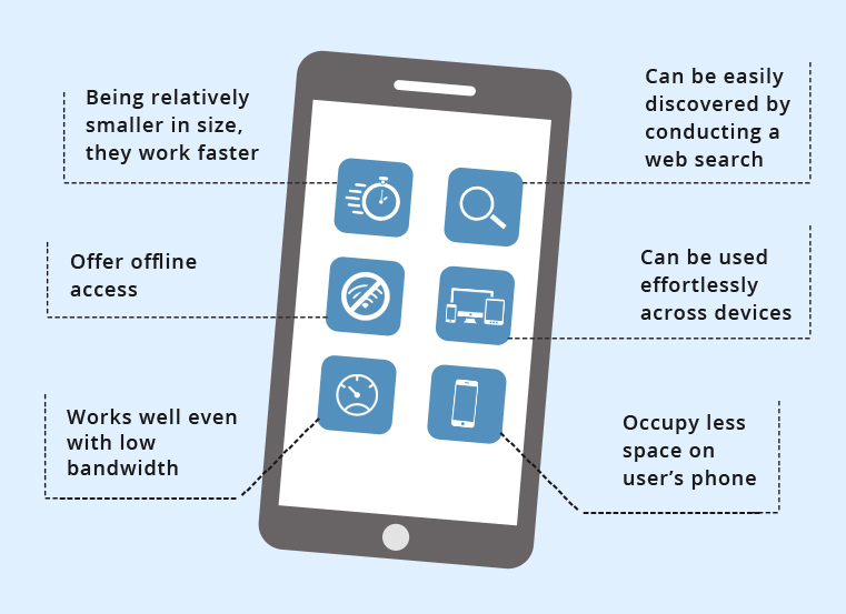 Progressive Web Application Development Services