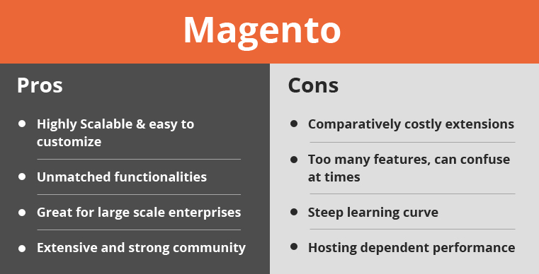 Magento - Pros & Cons