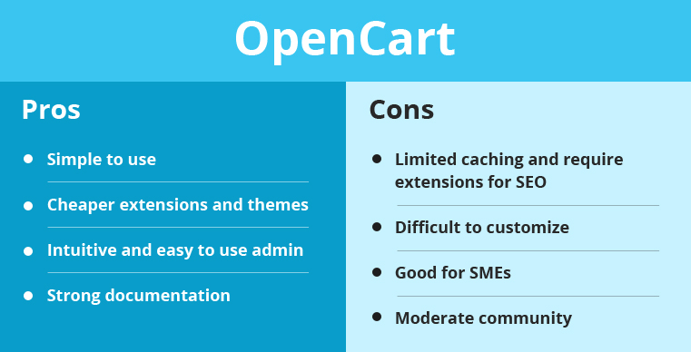 OpenCart - Pros & Cons