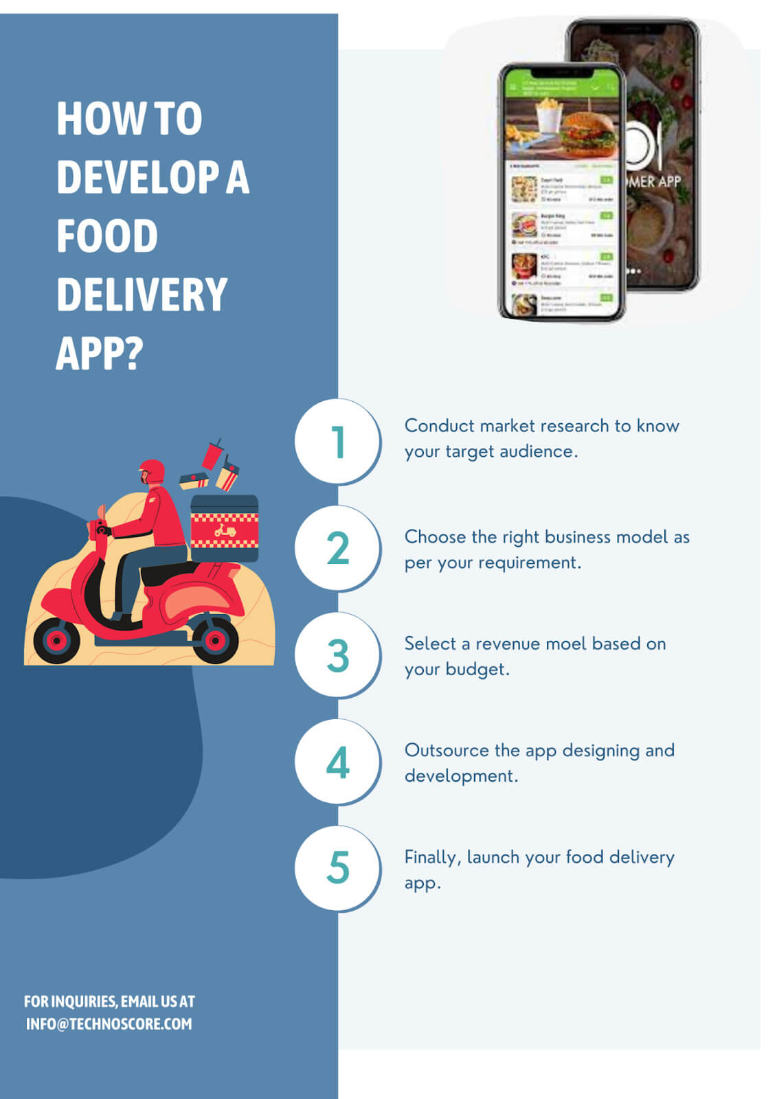 process of food delivery app development
