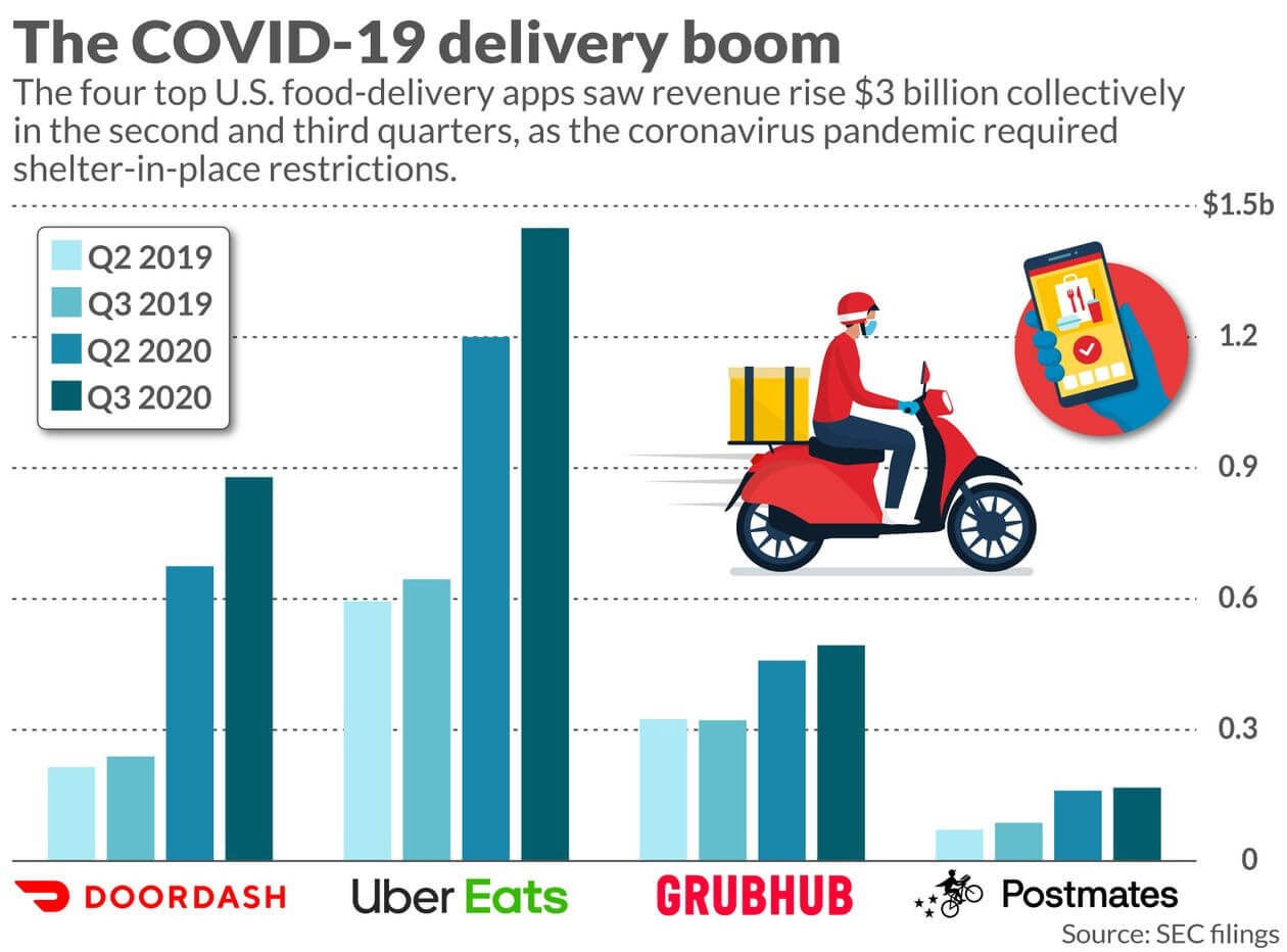 on-demand food delivery app solutions