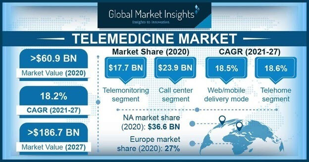 healthcare app global market insights