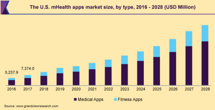 mHealth app