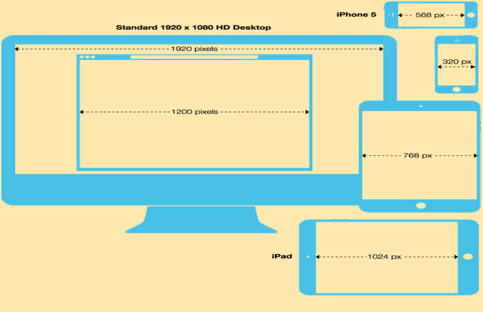 Web Page Size