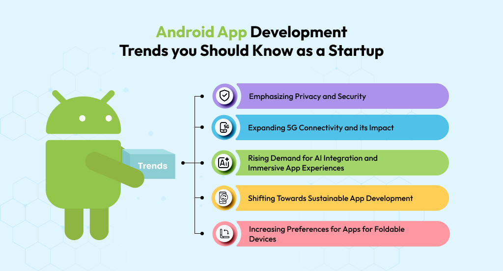 Android App Development Trends you Should Know as a Startup