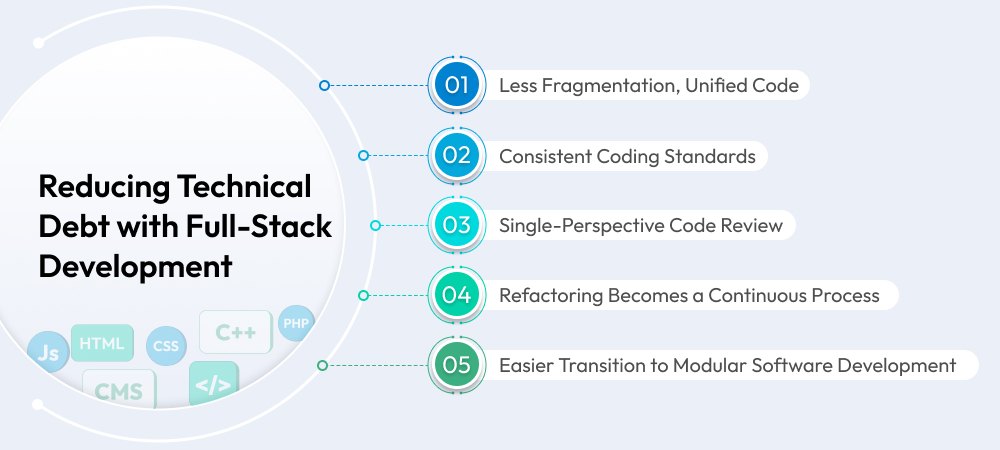 Reducing Technical Debt with Full-Stack Development 