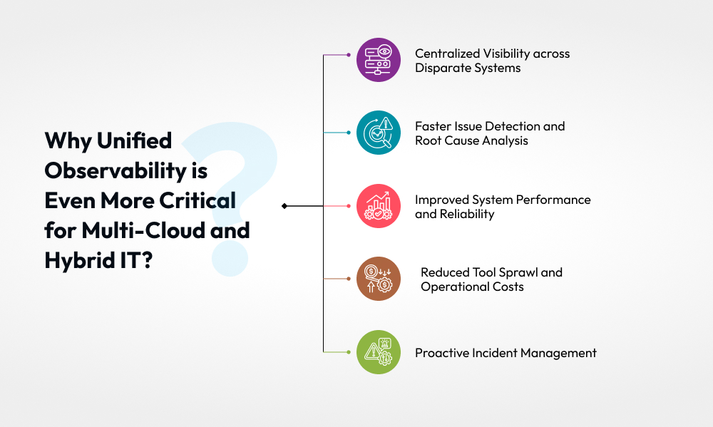 Why Unified Observability is Even More Critical for Multi-Cloud and Hybrid IT