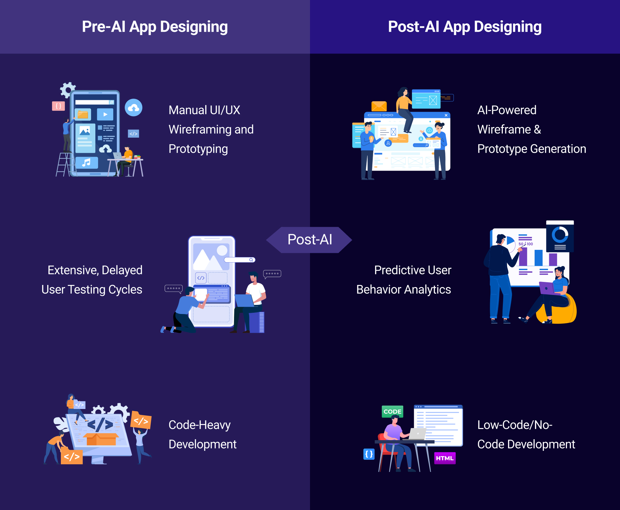 Summarizing Pre- vs. Post-AI App Designing