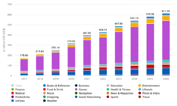 The Next Era of Mobile Innovation: App Development Trends for 2026