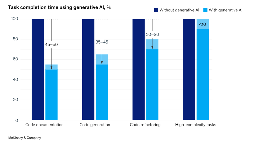 How Agentic AI Reduces SDLC Bottlenecks