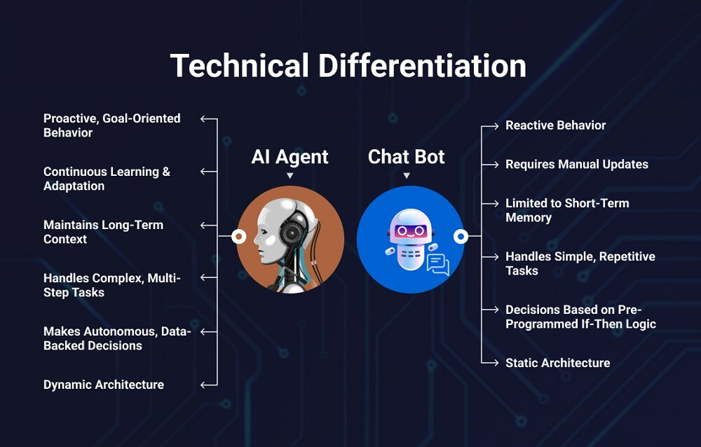 Technical Differentiation