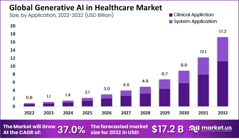 AI in Healthcare for Personalized Care