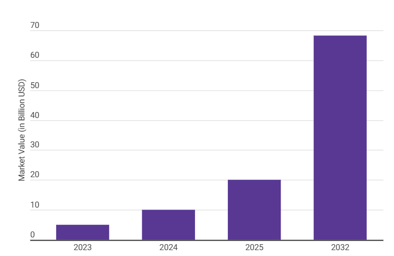 AI in Manufacturing for Enhanced Productivity