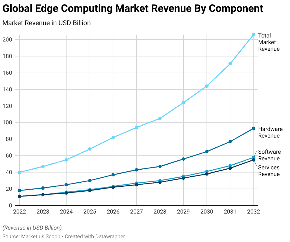 Edge AI for Deep Intelligence