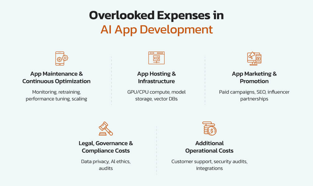 Overlooked Expenses in AI App Development