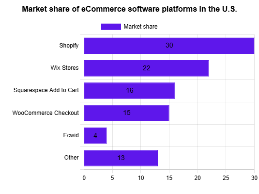 The New Reality of Shopify Competition