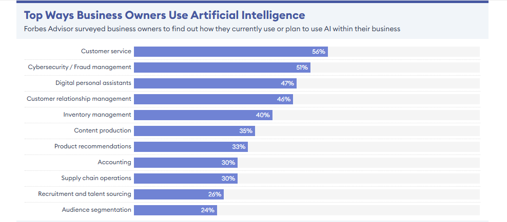 Top AI Statistics of 2025 and Beyond